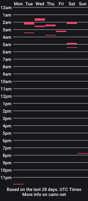 cam show schedule of 8inchtoront1