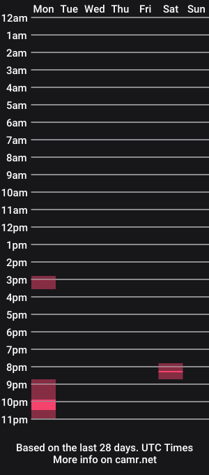 cam show schedule of 8numberfav
