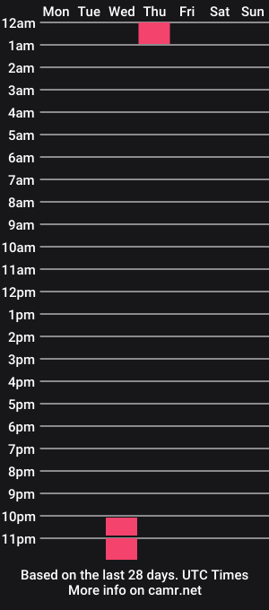 cam show schedule of 8wolf8