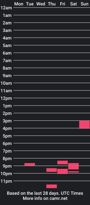 cam show schedule of 91deconstruction