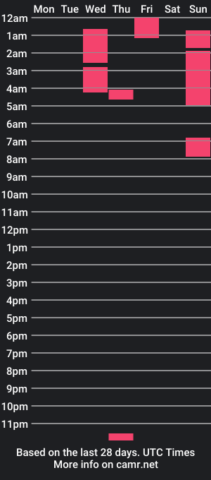 cam show schedule of 97jg