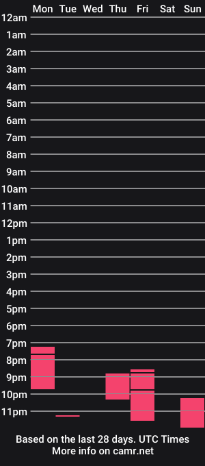 cam show schedule of 99goodtimes420