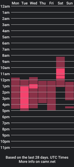 cam show schedule of 9_mice