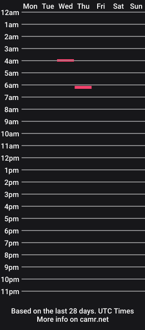 cam show schedule of 9inchhammer_