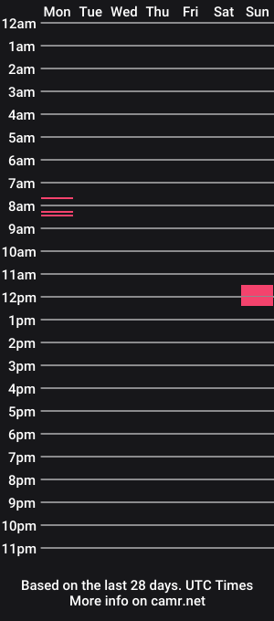 cam show schedule of 9inpipe