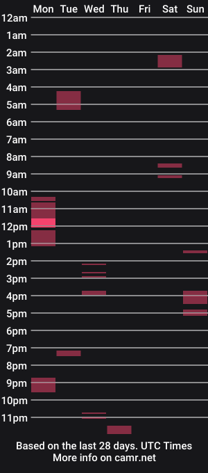 cam show schedule of 9thislandd