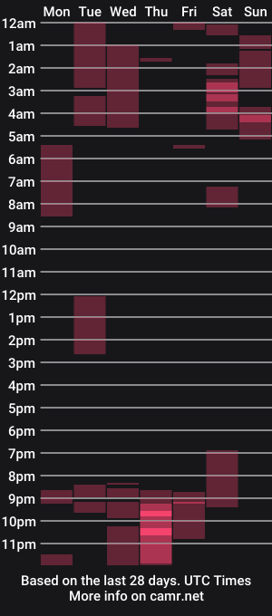 cam show schedule of _0324