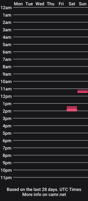 cam show schedule of _0_hauntedkitchen_0_