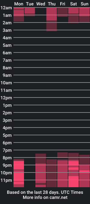 cam show schedule of _0hitsme