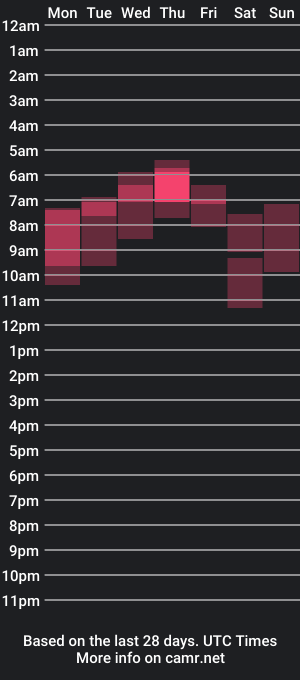 cam show schedule of _0k_