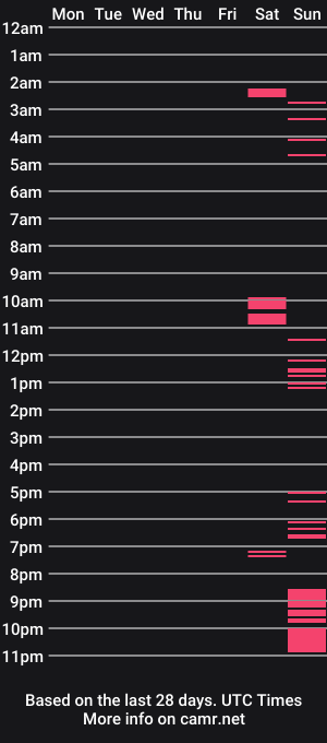 cam show schedule of _11_23money