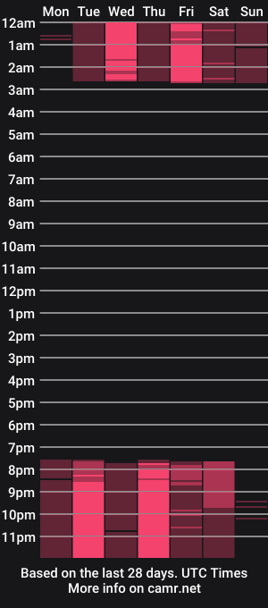 cam show schedule of _abbie_taylor_