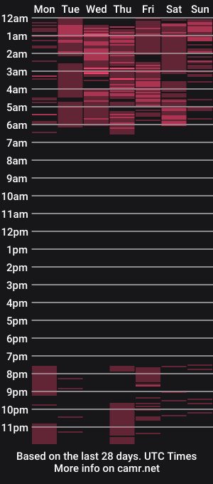 cam show schedule of _abigail19
