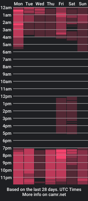 cam show schedule of _abigail_prada