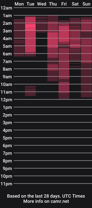 cam show schedule of _acerbian
