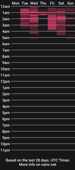 cam show schedule of _adamcoper_