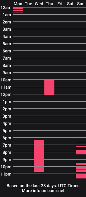 cam show schedule of _adel_brooks_