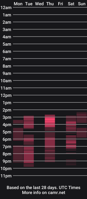 cam show schedule of _adela_c