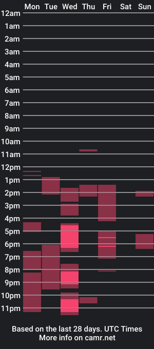 cam show schedule of _aesthetic