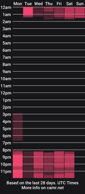 cam show schedule of _afrodittaa_