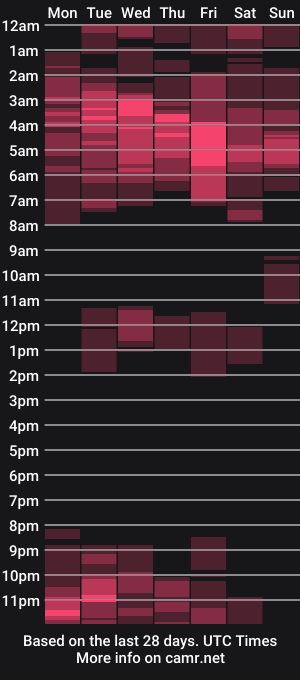cam show schedule of _agatha69_