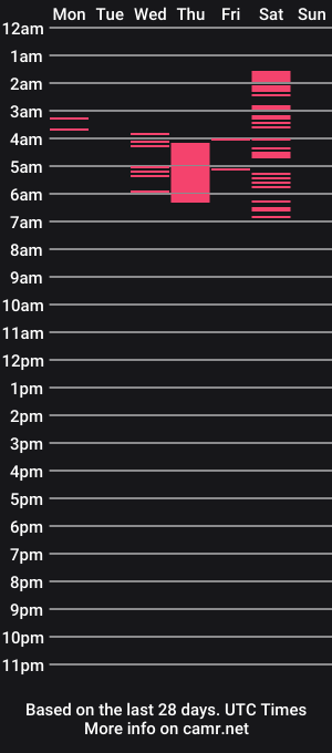 cam show schedule of _aidaa_