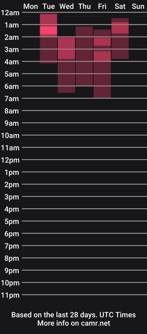 cam show schedule of _alala_