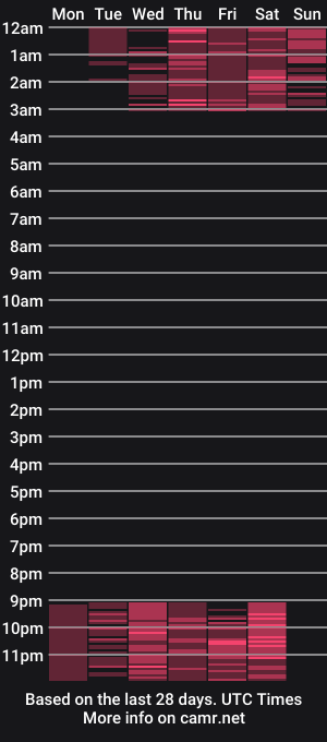 cam show schedule of _alan18_