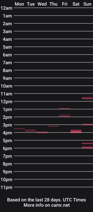 cam show schedule of _ale_bi