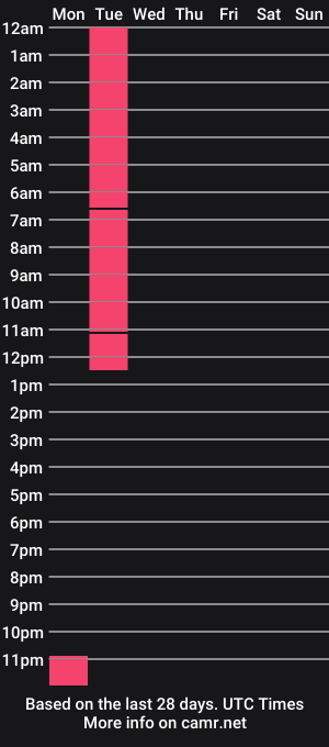 cam show schedule of _aleja_foxx
