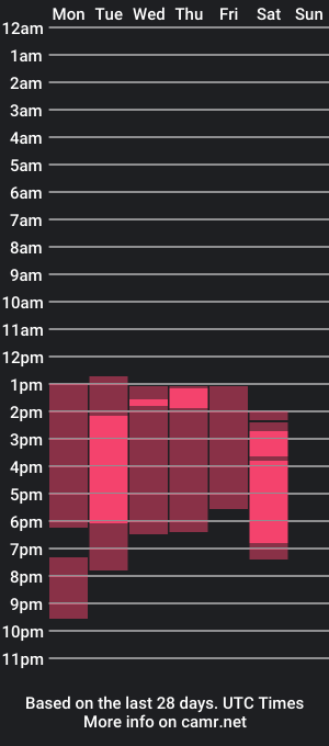 cam show schedule of _alejo1_