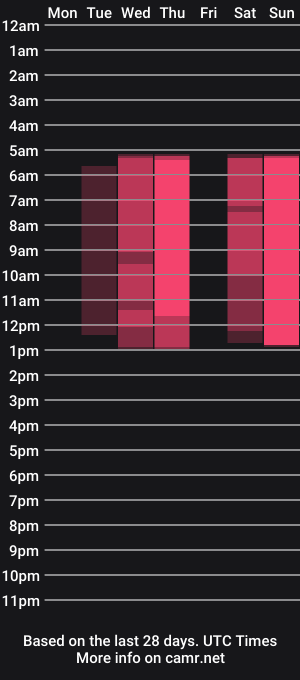 cam show schedule of _aleksa