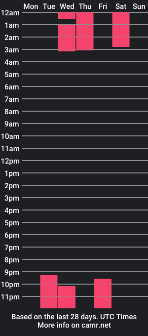 cam show schedule of _alex0018_