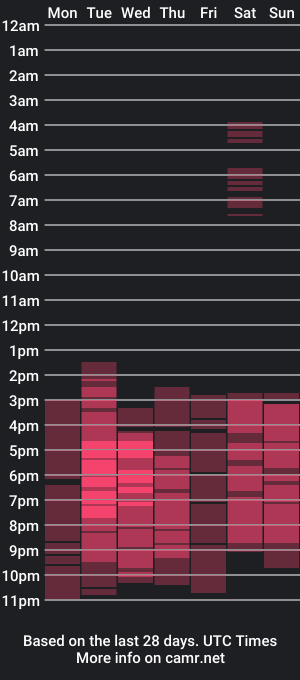 cam show schedule of _alexall_