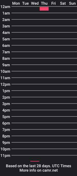 cam show schedule of _alexanderwilliams