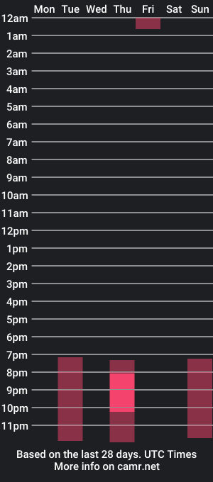 cam show schedule of _alexxxxa_