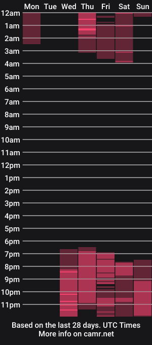 cam show schedule of _alice_d