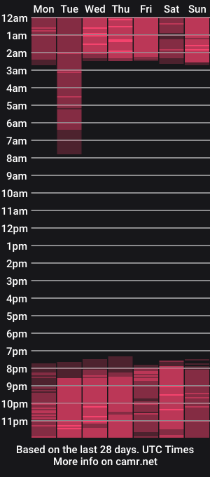 cam show schedule of _alice_horny_