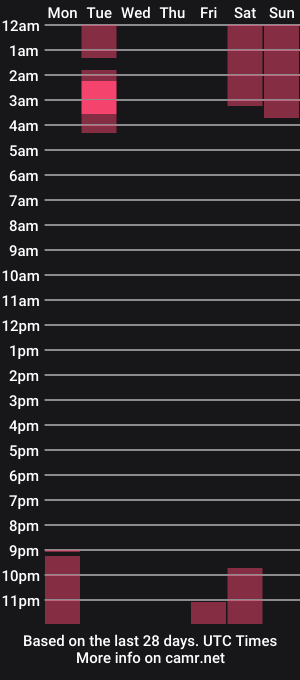 cam show schedule of _alice_miller_
