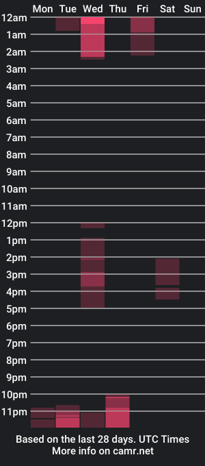 cam show schedule of _alice_wonderland