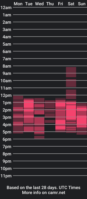 cam show schedule of _alicecandy_