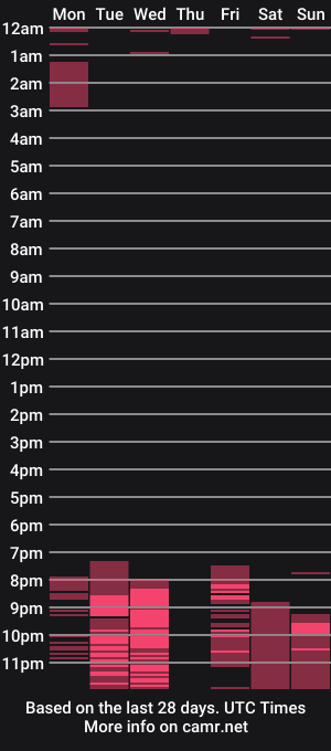 cam show schedule of _aliceharper