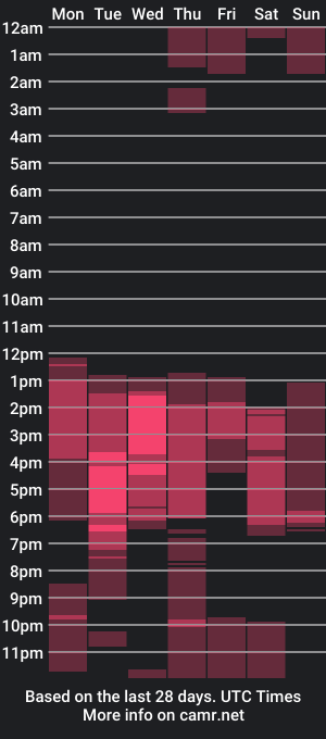 cam show schedule of _alicelewis