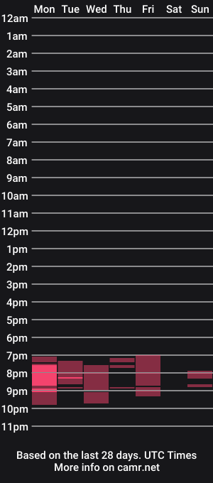 cam show schedule of _alicemorrison_