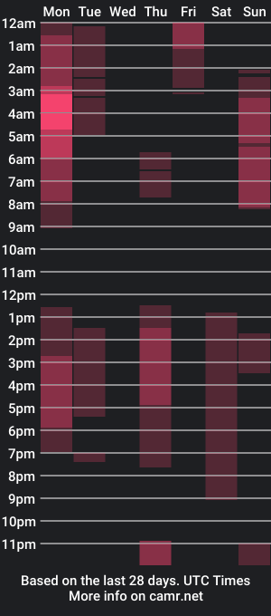 cam show schedule of _allisongomez