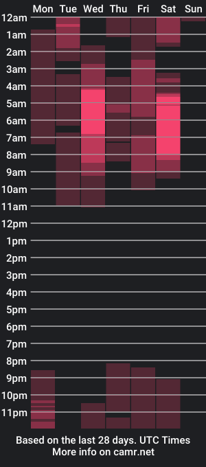 cam show schedule of _allondra_