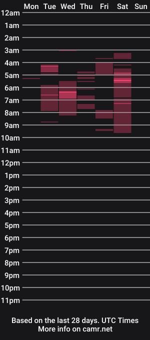 cam show schedule of _always__horny