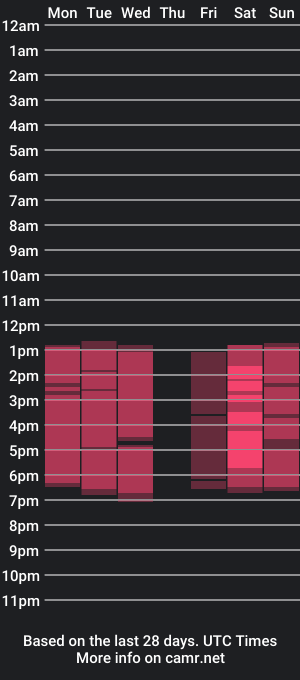 cam show schedule of _amaia