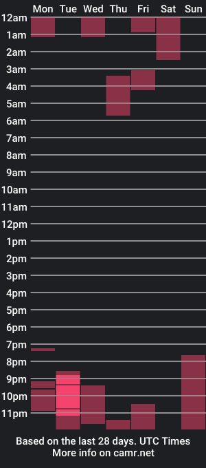 cam show schedule of _amanda_0