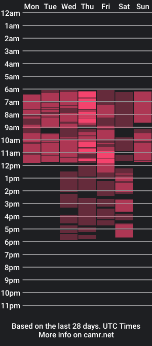 cam show schedule of _amanda_9